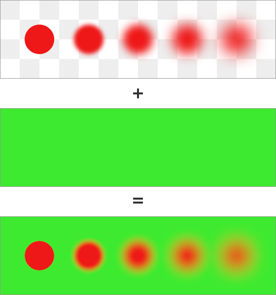 Fuzzy red circles composited on a green background using linear values