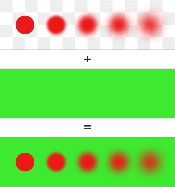 Fuzzy red circles composited on a green background using non-linear values