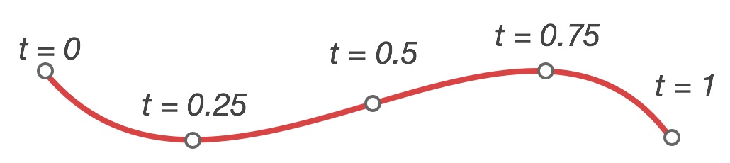 Bézier curve parametrization